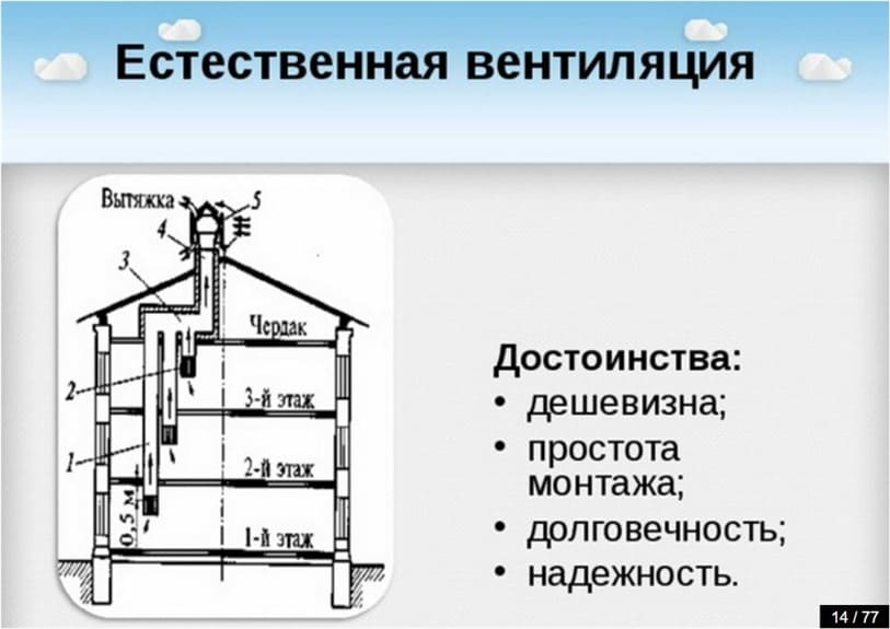 Виды естественной вентиляции. Принцип работы естественной вентиляции. Уп1 вентиляция. Первая в мире вентиляция.