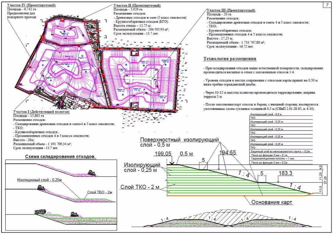 Инструкция проектирования эксплуатации и рекультивации полигонов. Схема рекультивации полигона ТБО. Карта схема полигона ТБО. Проект полигона промышленных отходов. Схема полигона промышленных отходов.
