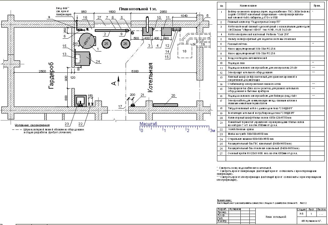 План газовой котельной. План помещения котельной чертеж. Схемы размещения оборудования в котельной. Габариты в котельной оборудования. Расстановка оборудования в котельной частного дома.