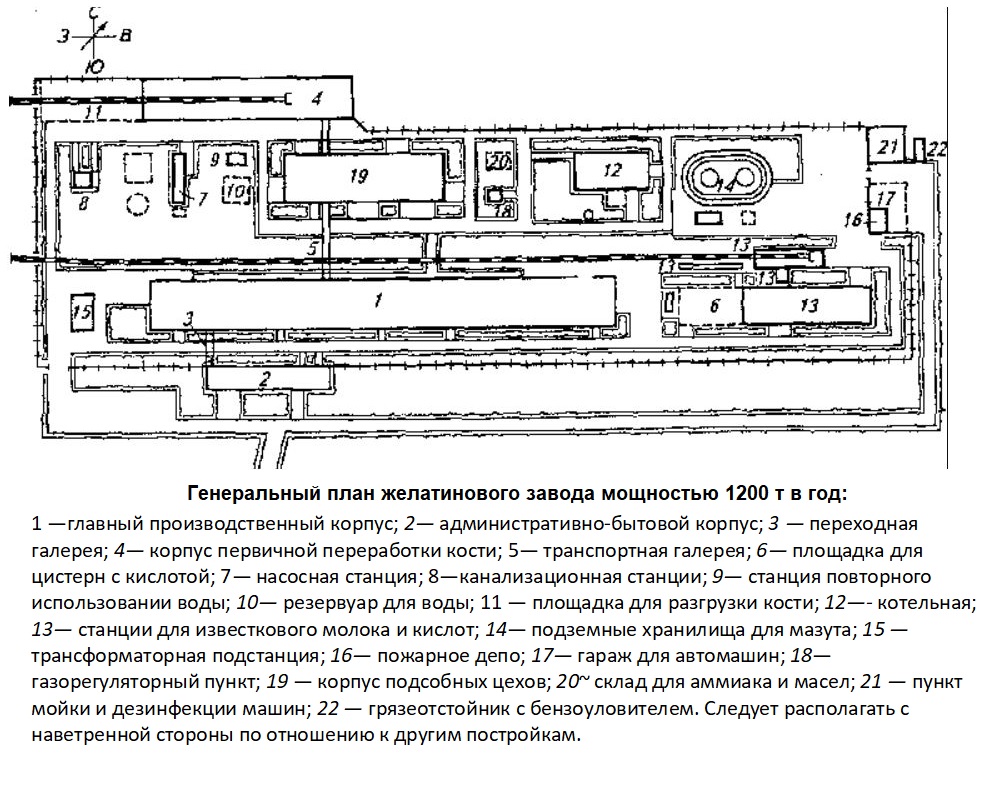 Генеральный план хлебозавода