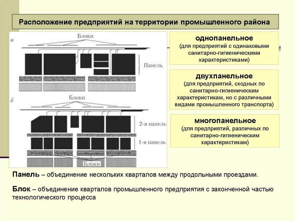 Расположение организации. Размещение промышленных предприятий. Расположение предприятия. Расположение промышленных предприятий. Район расположения предприятия.