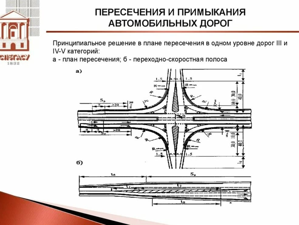 Смежные пересечения