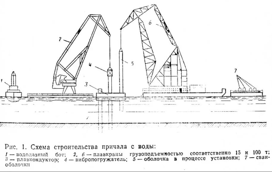 Схема строительства. Больверк схема возведения. Схема строительства причала. Схема погружения шпунта причал. Причальная стенка для большегрузных судов схема строительства.