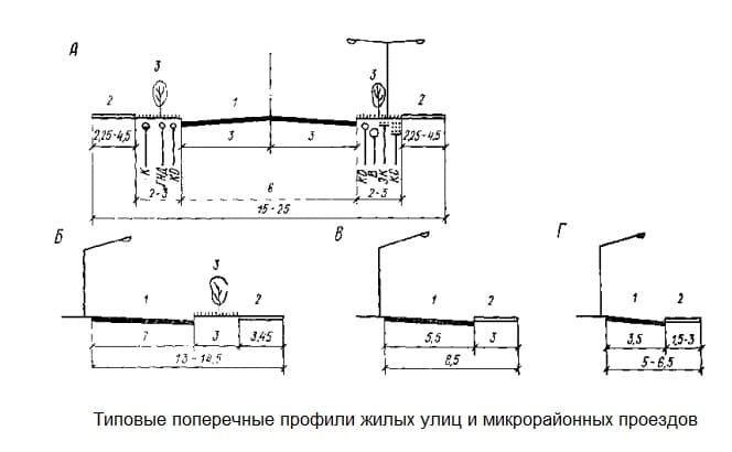 Проезды г. Поперечный профиль пешеходной дорожки. Поперечный разрез автодороги с тротуаром. Типовые поперечные профили жилых улиц и микрорайонных проездов. Типовой поперечный профиль улицы.