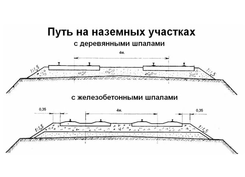 Однолучевая схема организации строительства железной дороги