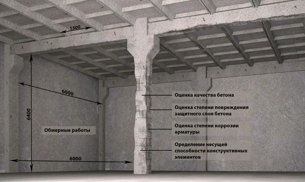 понятие о железобетоне