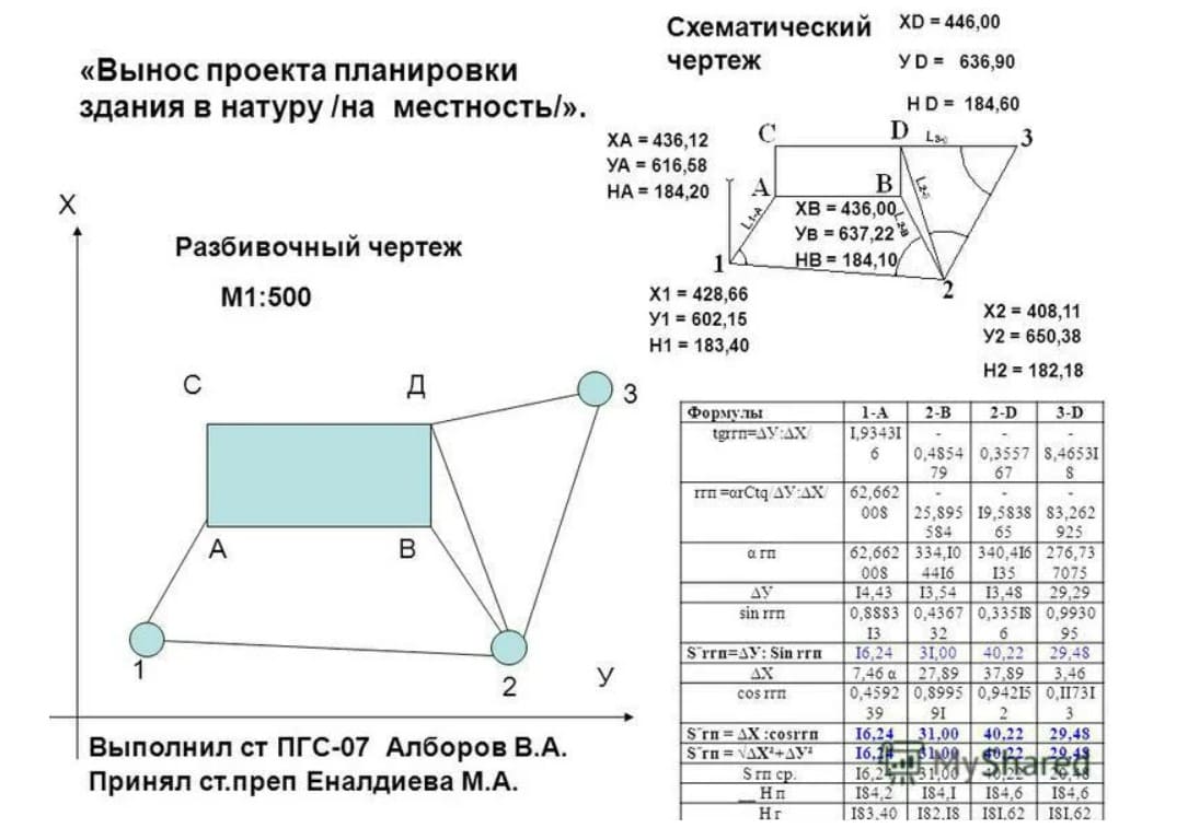 Геодезическая подготовка проекта сооружения