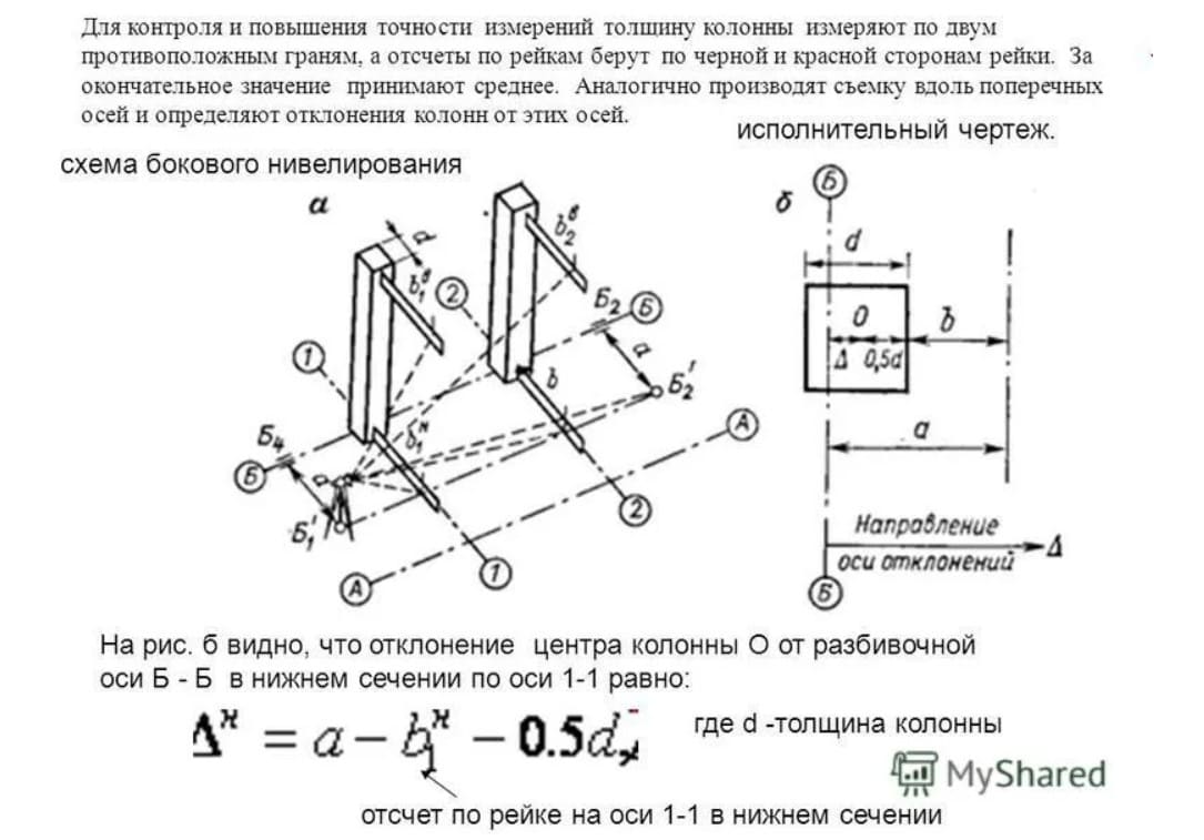 Определить отклонение от вертикали