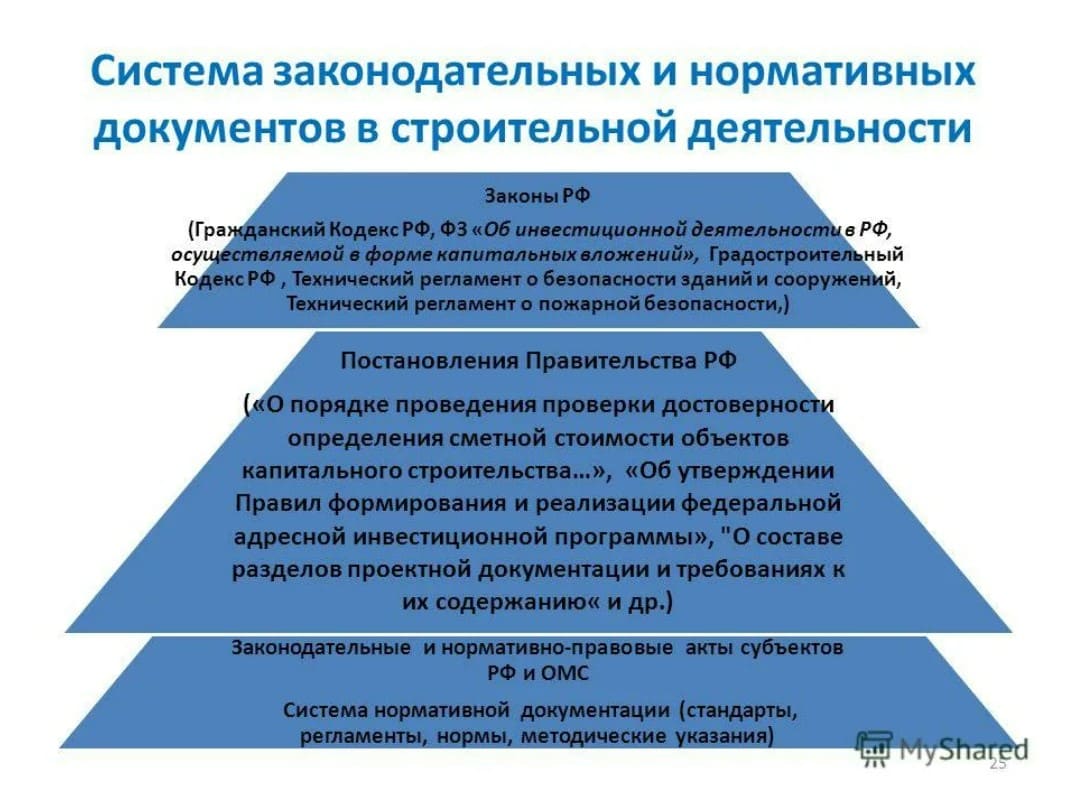 Технические правовые акты. Система нормативных документов. Нормативные документы в строительстве. Нормативные технические документы в строительстве. Система строительных нормативных документов.