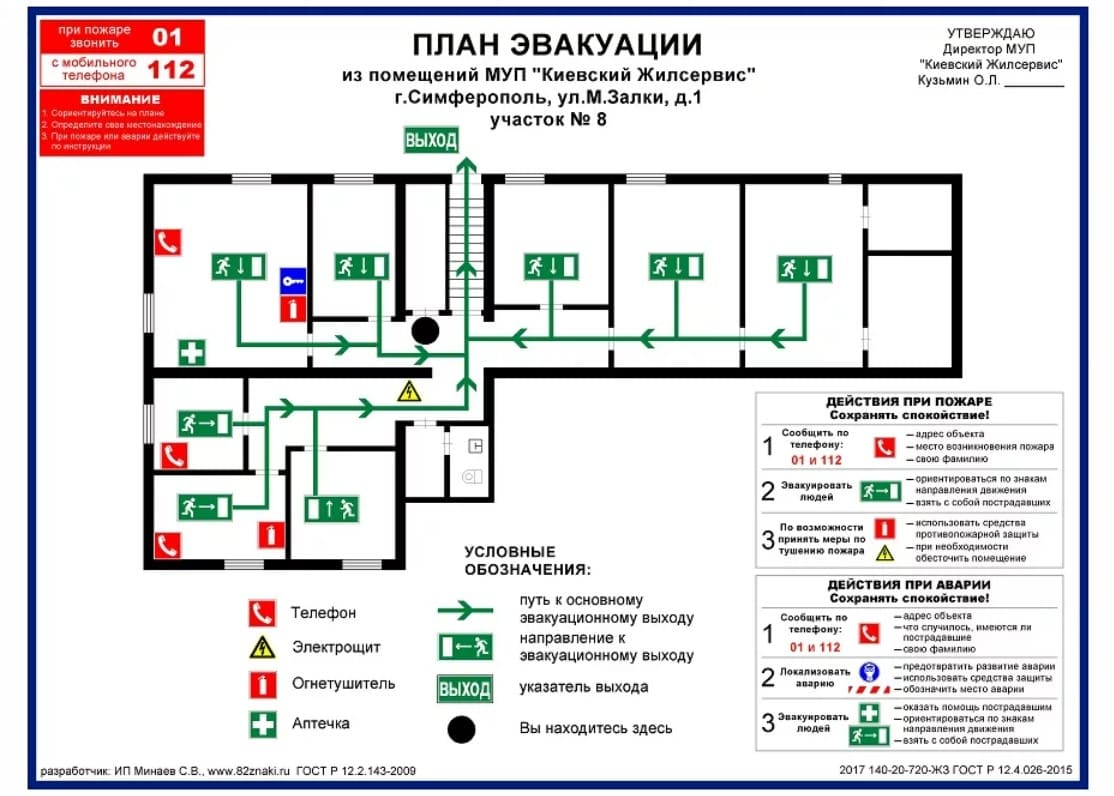 Что не указывается на плане эвакуации