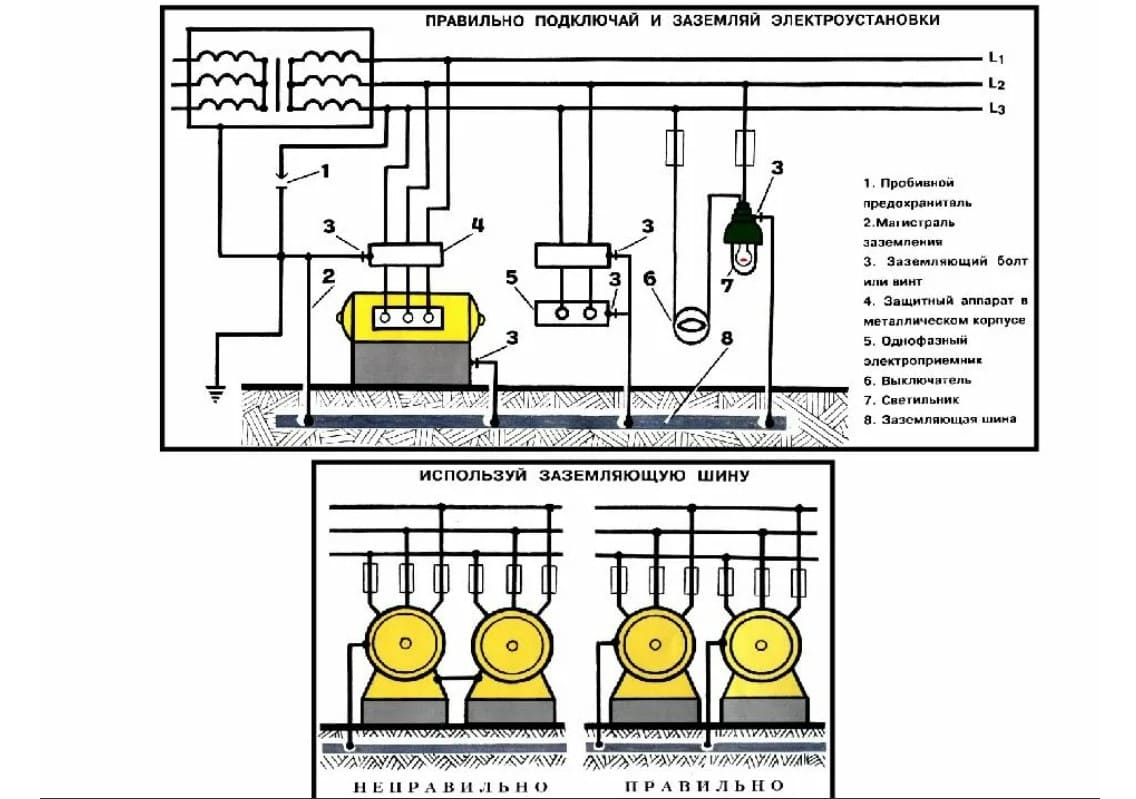 Питание электроустановка. Защитное заземление электрооборудования. Схема защитного заземления передвижных электроустановок. Заземление электроустановки схема подключения. Защитное заземление электрической установки.