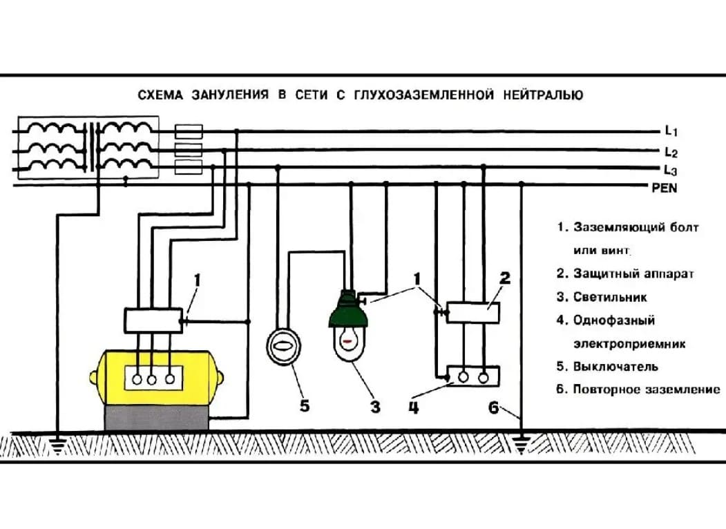 Схема заземления с изолированной нейтралью