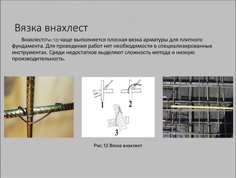 Нахлест арматуры. Соединение арматуры внахлест. Соединения арматуры внахлестку. Вязка арматуры 40 диаметра. Схема нахлеста для 12 арматуры.