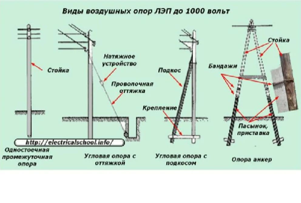 Правило подъема на опору. Ж/Б опора вл 10 кв. Анкерная опора 10кв СИП-3 арматура. Типы опор воздушных линий провода изоляторы. Тип опоры вл 0.4 кв.