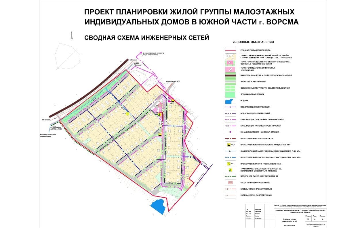 Сводный план инженерных сетей где получить