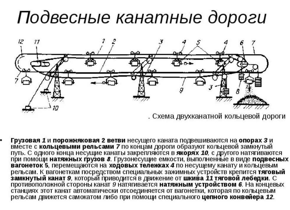 Какая установлена максимальная длина безопорных буксировочных канатных дорог в плане