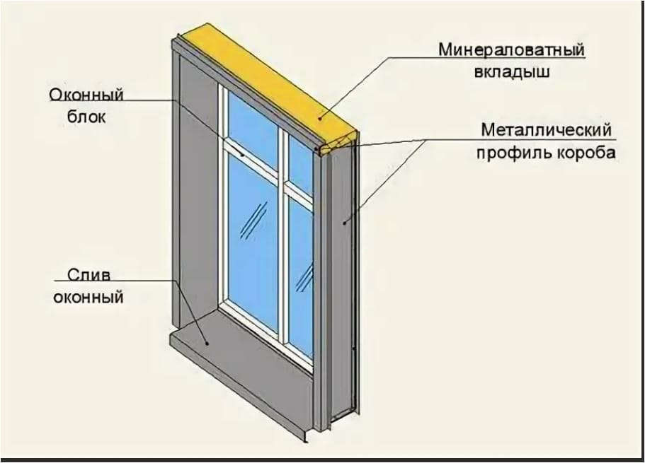 Носик пестрицкого чертеж