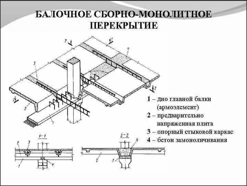 Конструктивные решения перекрытия