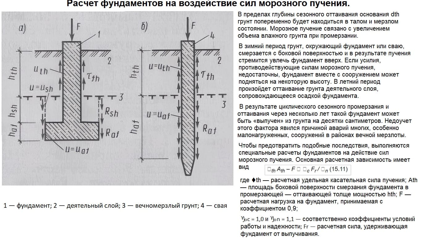 023.12 Узлы фундаментов и стен подвалов. Чертеж, детали, схема, фундамент,  основание, ленточный фундамент./biblioteka-2021.