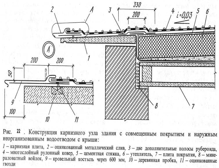 Узел плоской кровли чертеж