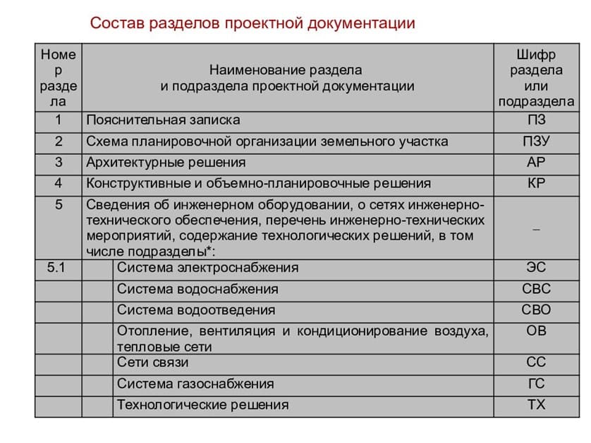 Кр стадия проекта это