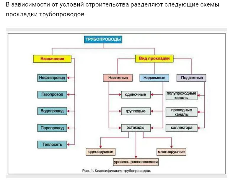 Какие бывают схемы трубопроводов