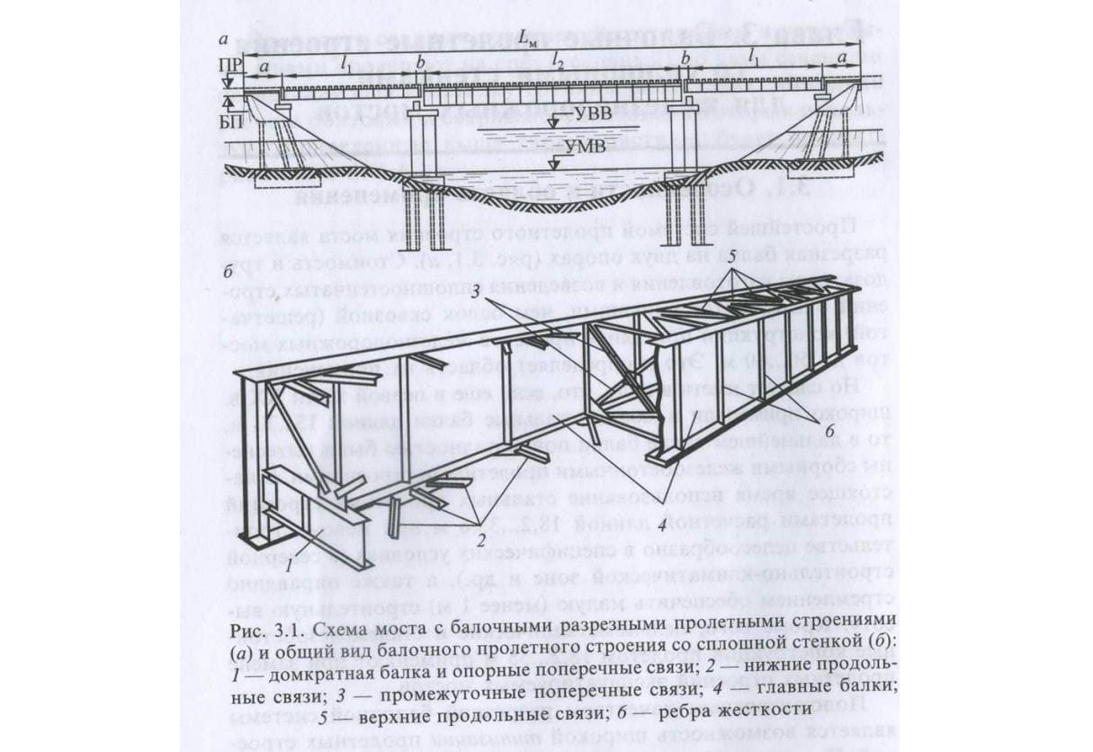 Элементы мостовых конструкций