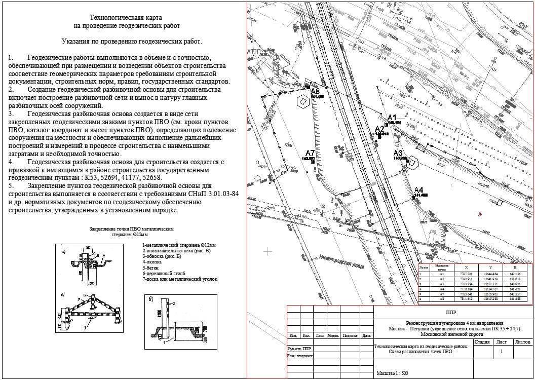 Инженерные изыскания нормативные документы. Геодезическая разбивочная основа для строительства. Геодезическая схема трубопровода. Геодезическая схема разбивки осей трубопровода. Схема размещения геодезических знаков для ППР.