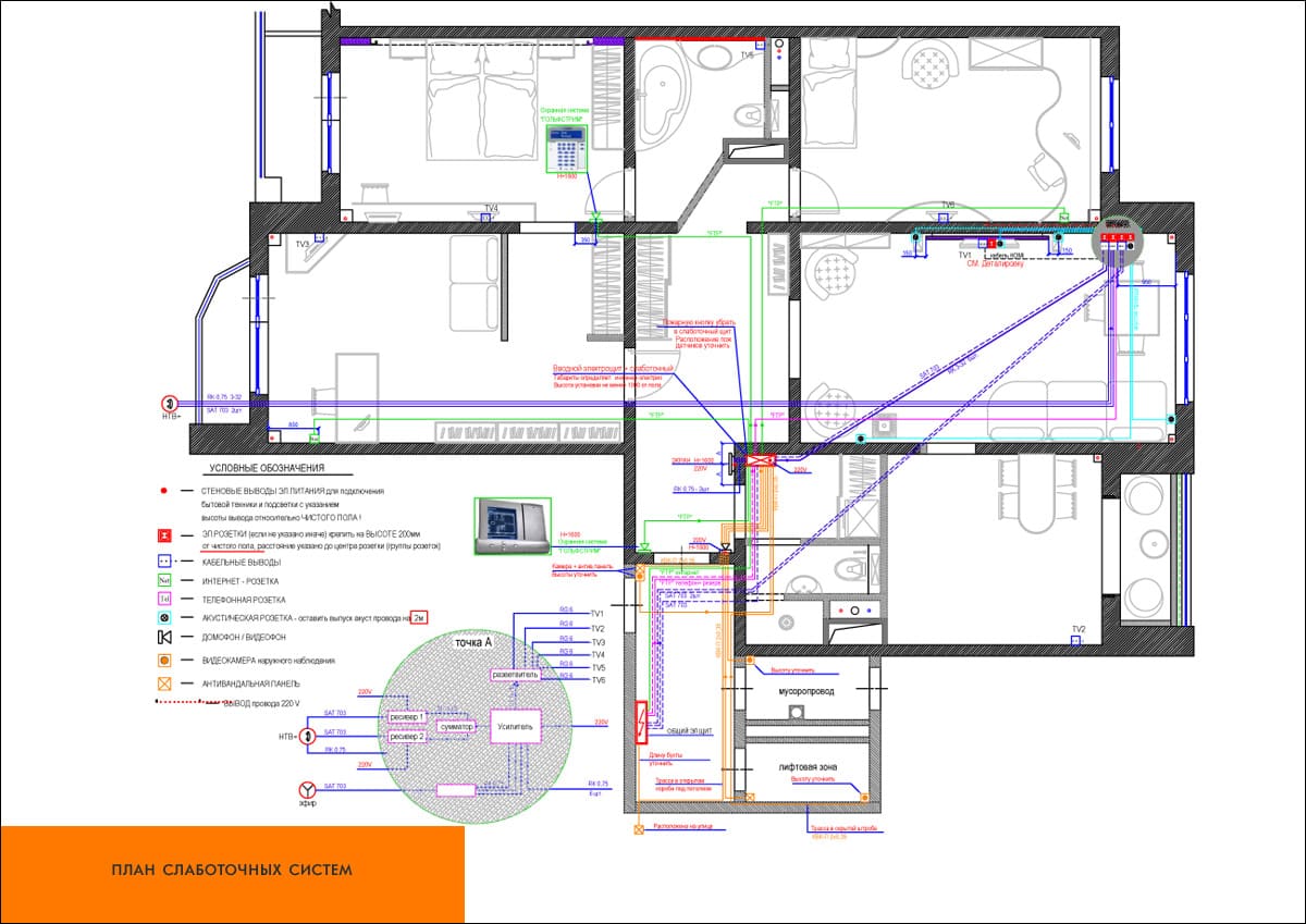 Слаботочка в квартире схема