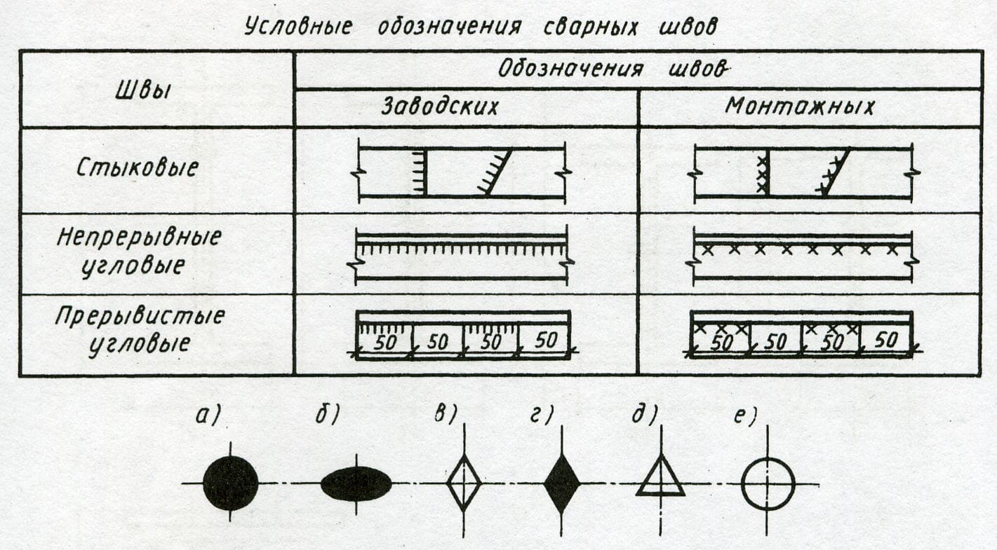 Какой знак соответствует изображению одиночной сварной точки