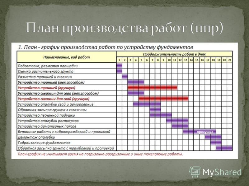 Календарный план работ проекта может быть в виде