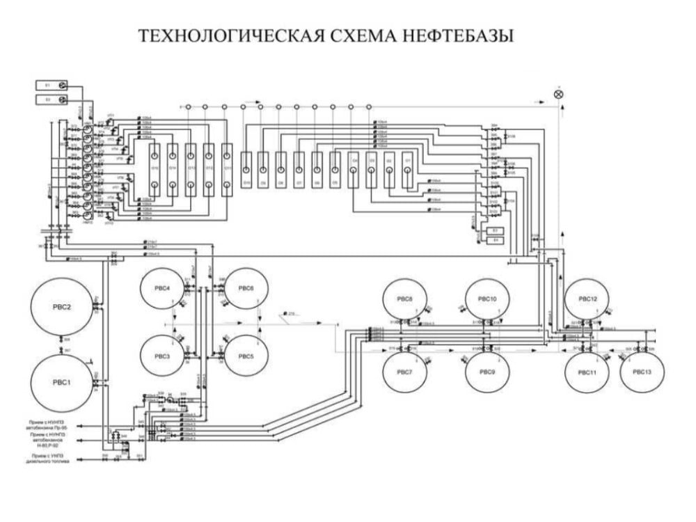 Типовой проект склада топлива