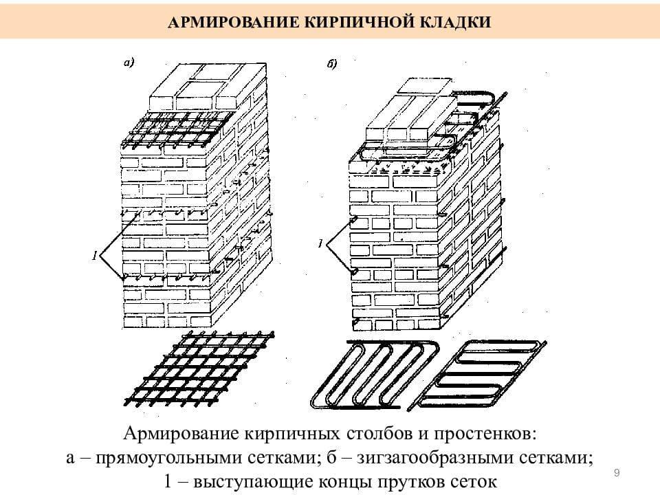 Армирование кирпичной кладки. Армирование кирпичной кладки 380мм. Армирование кирпичной кладки 250 мм. Армирование кирпичной кладки арматурой 6 мм. Армирование кирпичной кладки ам3.