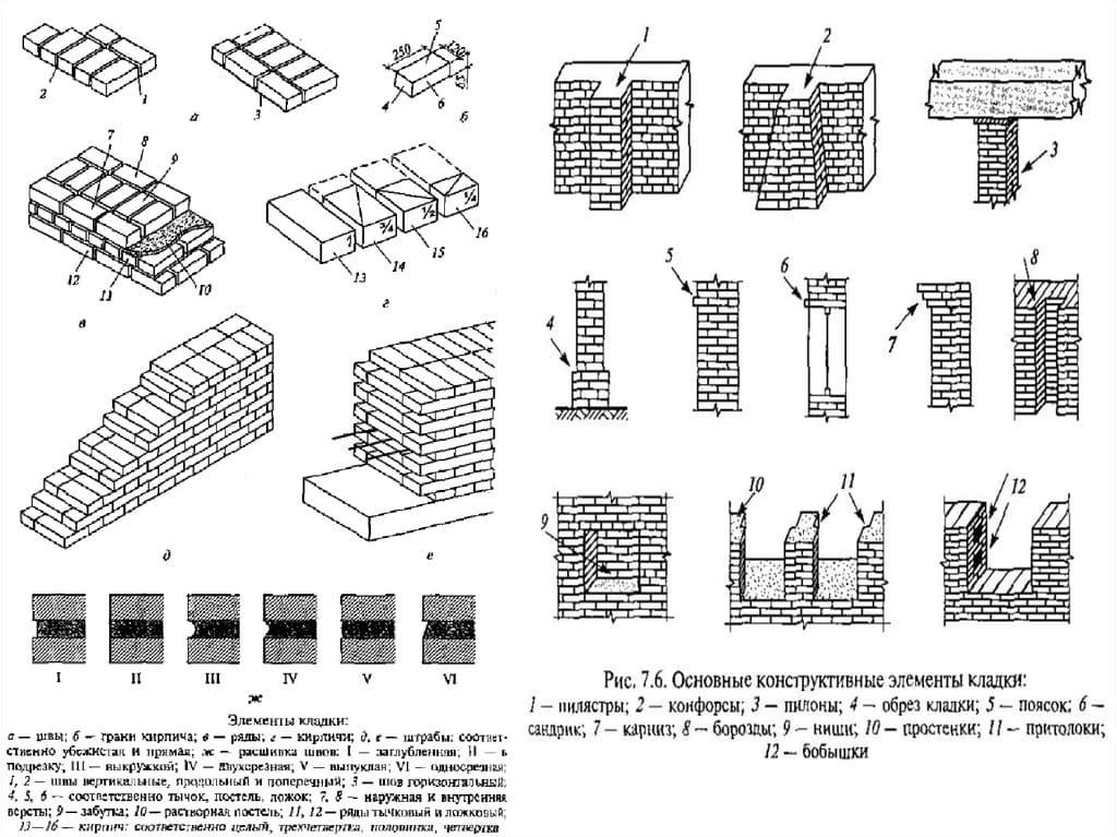 Требования к швам каменной кладки