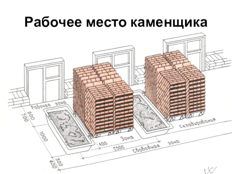 Норма каменщика смену. Схема организации рабочего места каменщика при кладке стен. Схема организации рабочего места звена каменщиков. Организация рабочего места каменщика при кладке. Схема рабочего места каменщика при кладке стен.