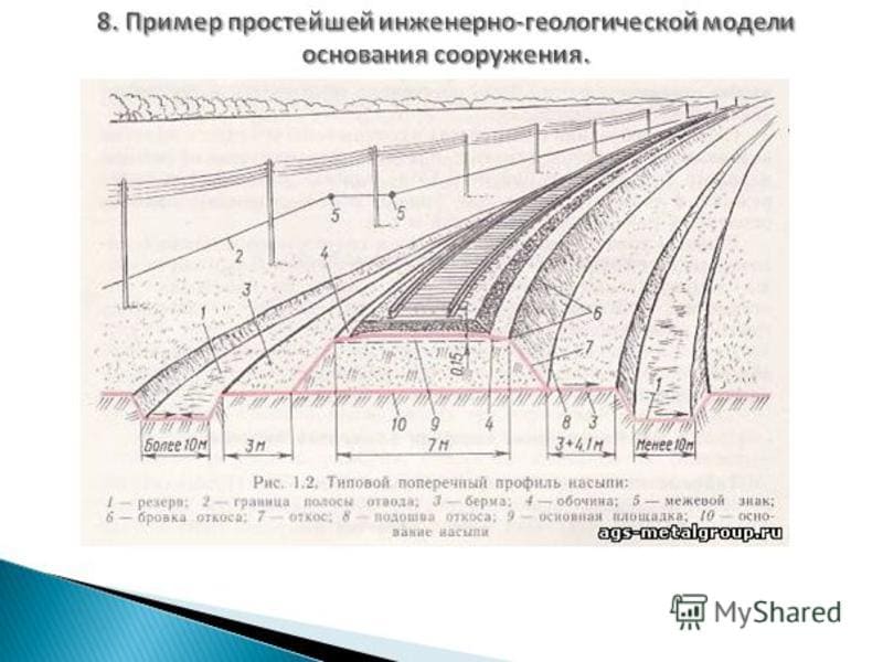 Железная дорога составляющие. Поперечный профиль земляного полотна железной дороги. Поперечный профиль железнодорожного пути. Ширина насыпи железной дороги. Поперечный профиль насыпи земляного полотна.