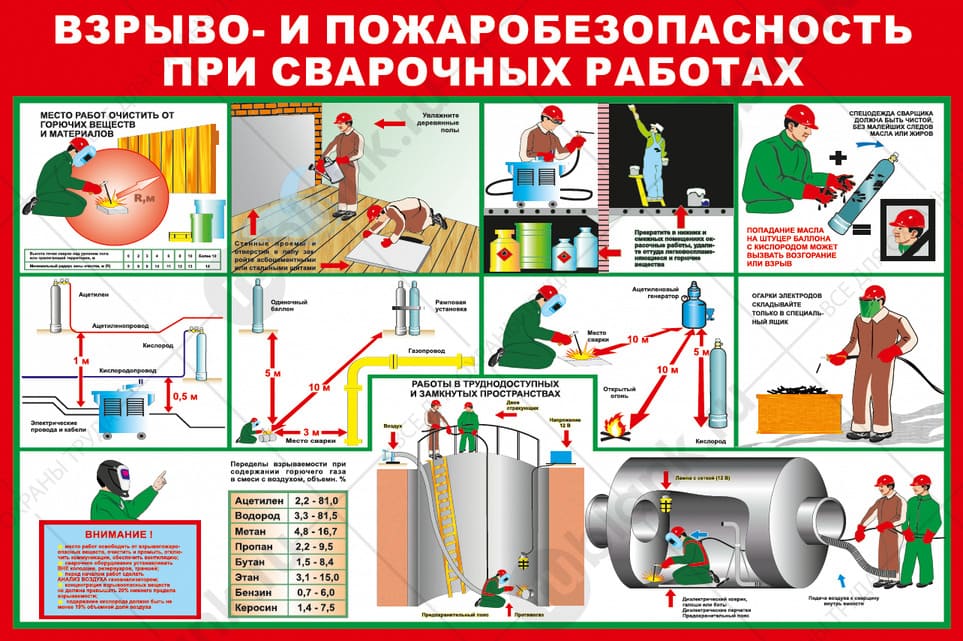 Учебник сварщика