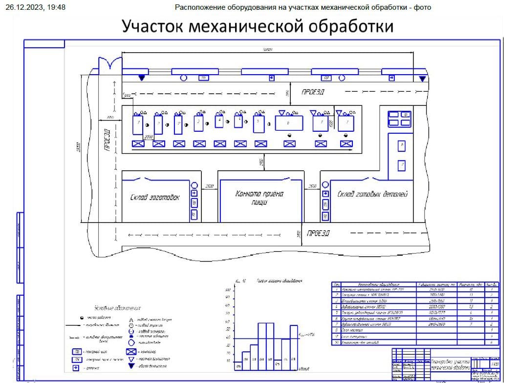 Проектирование механического участка. Схема электроснабжения цеха механической обработки деталей. Схема компоновки механического цеха. Участок механического цеха по обработке детали «вал-шестерня». Технологическая схема механосборочного цеха.