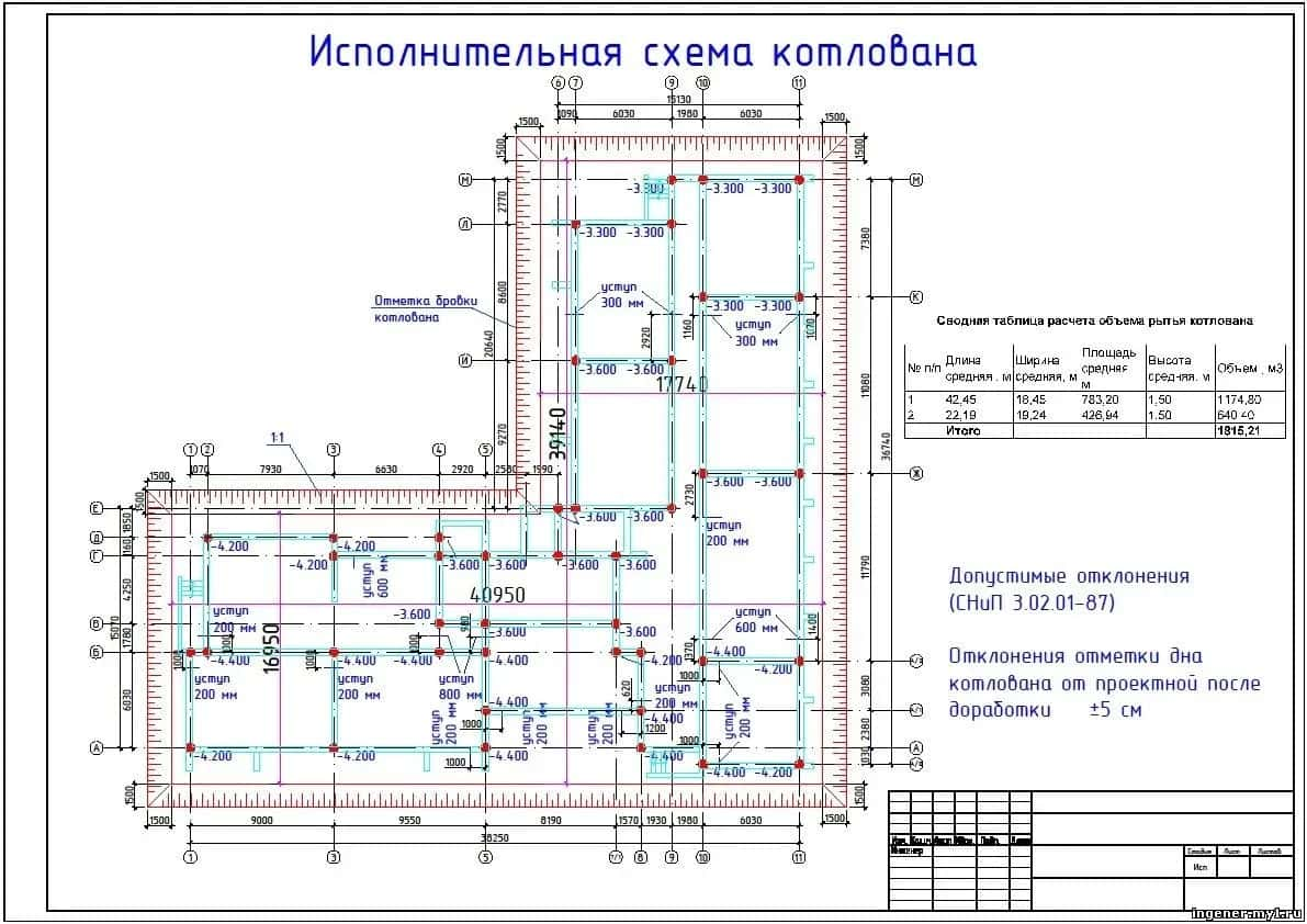 Стадия исполнительной схемы. Исполнительная схема работ в строительстве. Исполнительная схема в строительстве. Исполнительная схема при строительстве. Геодезическая схема разработки котлована.