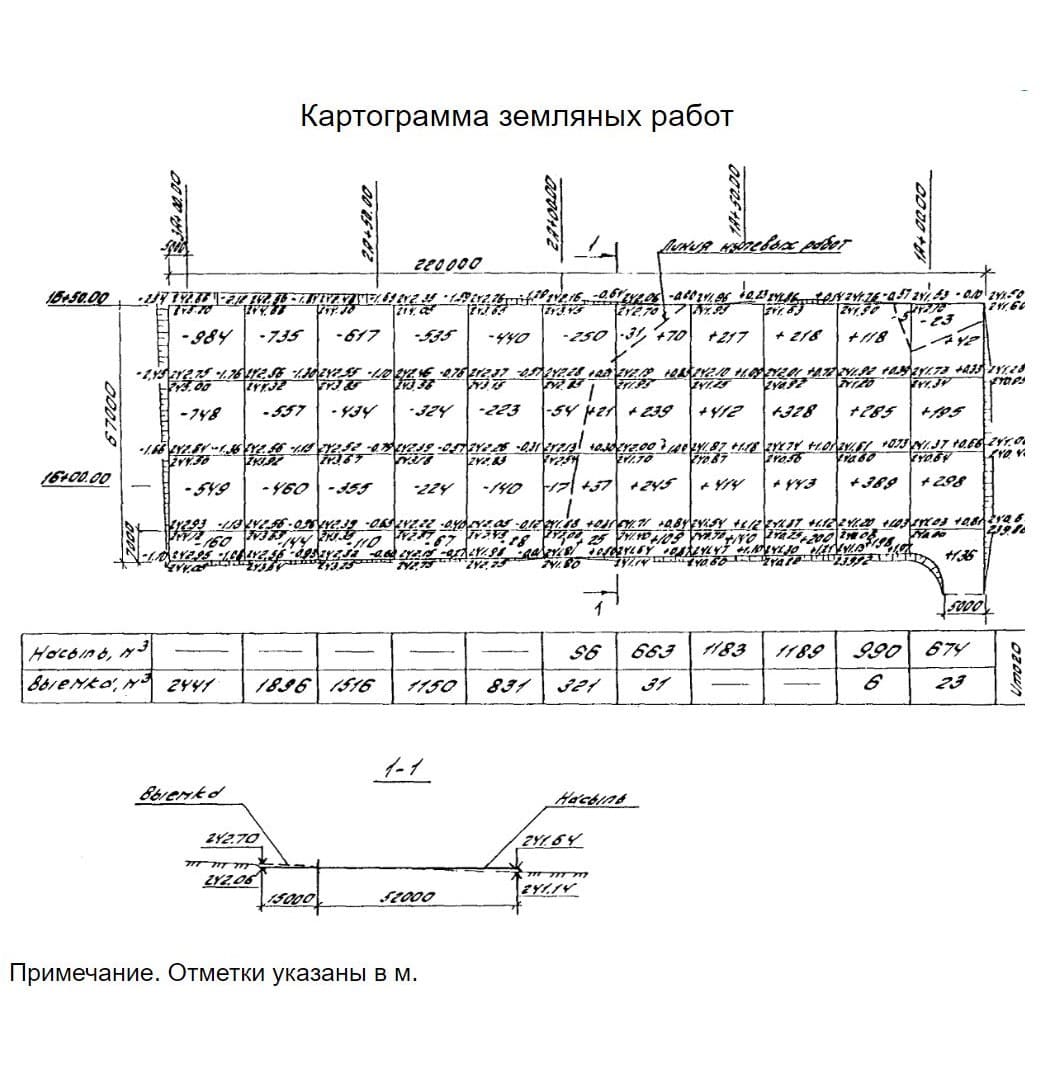 039.6 ТТК Земляные работы. Разработка, проект производства работ ./biblioteka-2021.