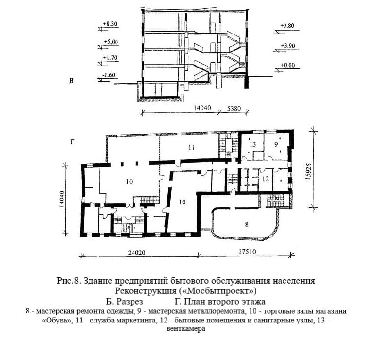 Организация бытового обслуживания населения. Планировка предприятий бытового обслуживания. План здания бытового обслуживания. Комбинат бытового обслуживания чертеж. Проект здания предприятий бытового обслуживания.