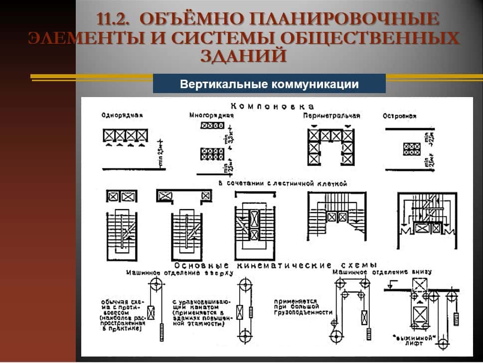 Объемно планировочные решения жилых домов. Объемно-планировочные элементы. Объемно-планировочные решения зданий. Объёмно планировочные системы. Основные планировочные элементы общественных зданий.