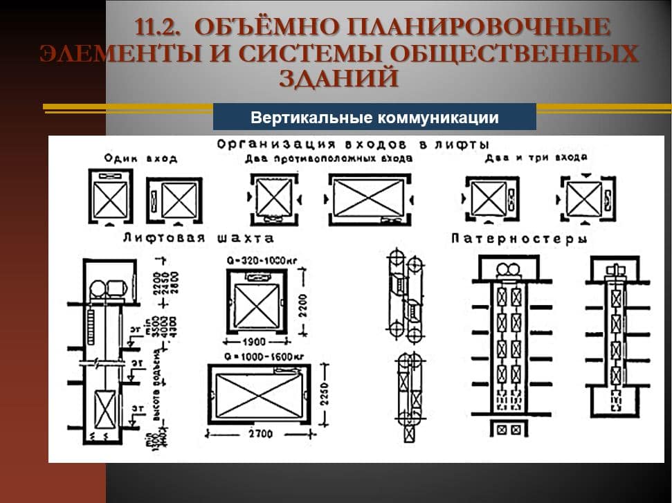 Объемно планировочные схемы здания