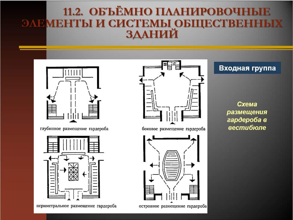 Конструктивные и планировочные решения зданий и сооружений