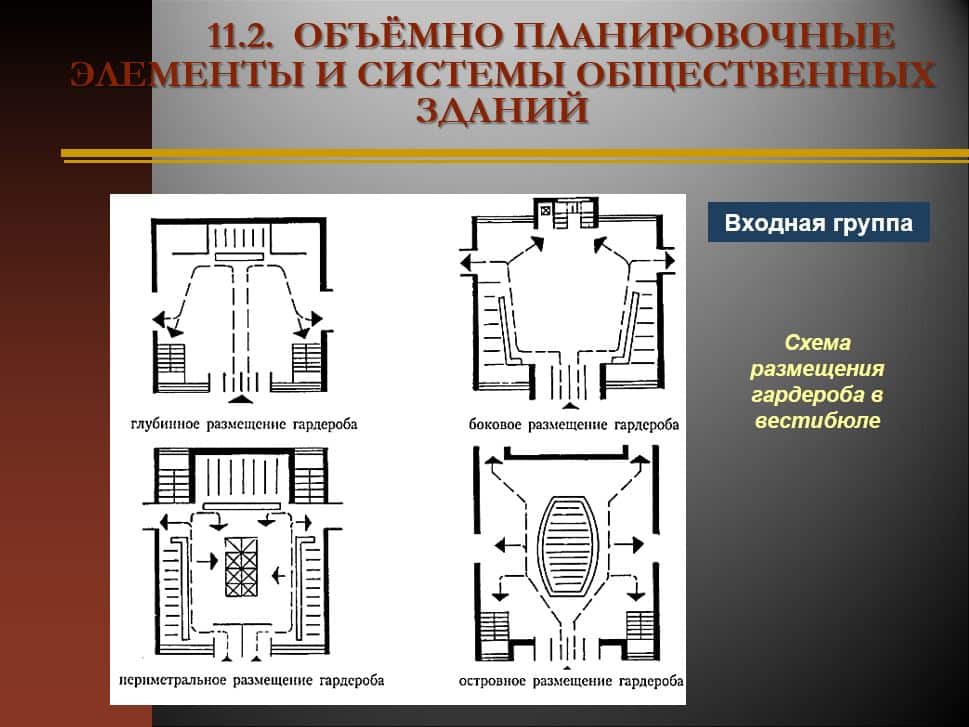 Размещение зданий. Планировочные элементы. Объемно-планировочные элементы. Объемно планировочные системы. Объемно-планировочные элементы общественных зданий.