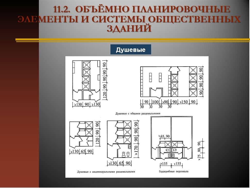 Основные объемно планировочные параметры зданий