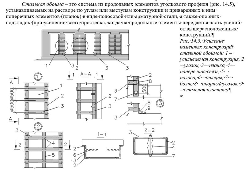 Обойма простенка. Усиления простенков кирпичных стен здания.. Усиление простенка стальной обоймой чертеж. Усиление кирпичных простенков металлической обоймой. Усиление простенка кирпичной кладки.