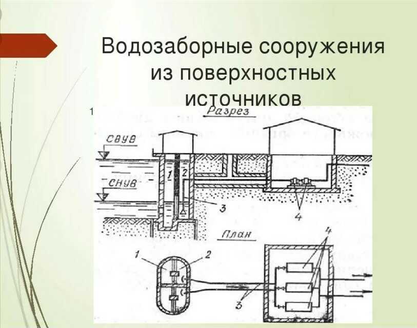 Схема водоснабжения населенного пункта из поверхностного источника