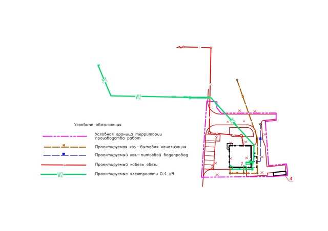 Сводный план инженерных сетей условные обозначения