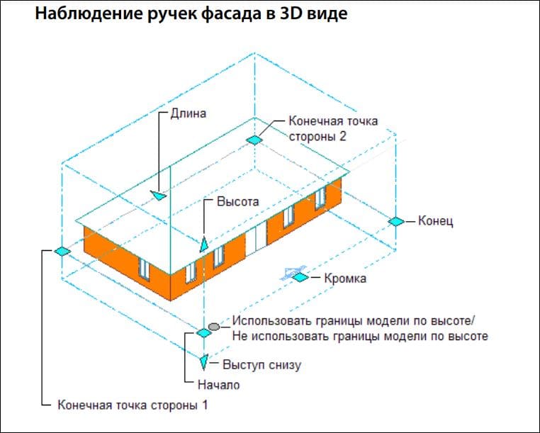 Высота модели